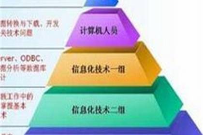 鄭州工程設(shè)計(jì)服務(wù) 專(zhuān)業(yè)實(shí)力強(qiáng)，服務(wù)品質(zhì)優(yōu)
